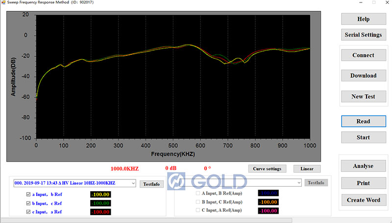 GDRZ-902 Transformer SFRA Sweep Frequency Response Analyzer, IEC60076 ...